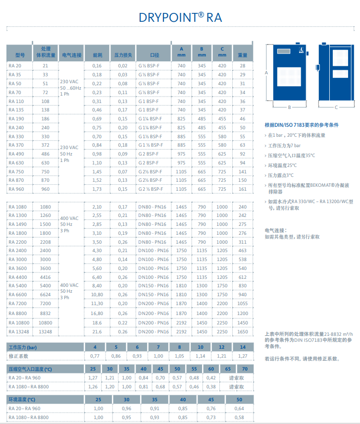 贝克欧冷干机技术参数